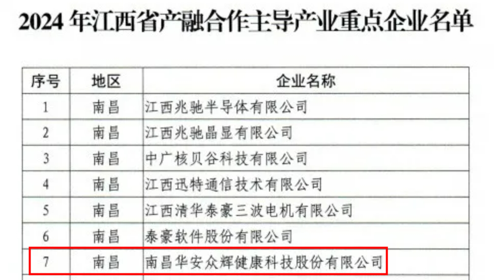 喜讯 | 银娱CEG优越会进入2024年江西省产融合作主导产业沉点企业名单